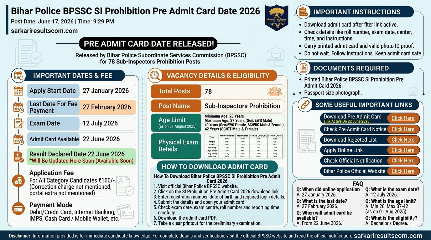 Bihar Police BPSSC SI Prohibition Pre Admit Card Date 2026