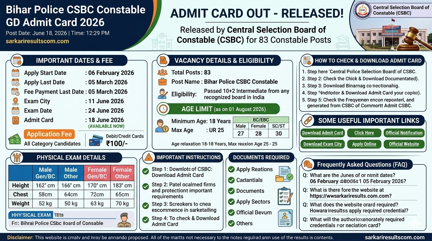 Bihar Police CSBC Constable GD Admit Card 2026