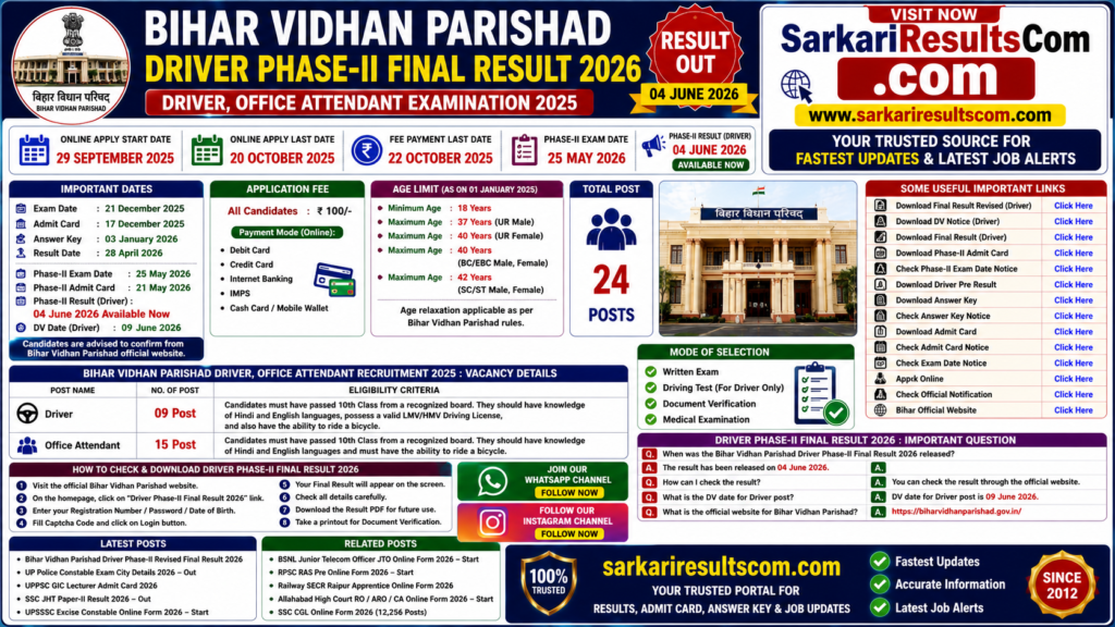 Bihar Vidhan Parishad Driver Phase-II Final Result 2026