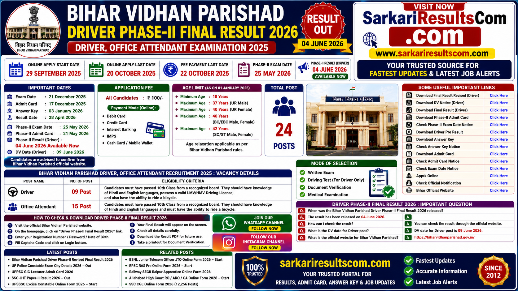 Bihar Vidhan Parishad Driver Phase-II Final Result 2026