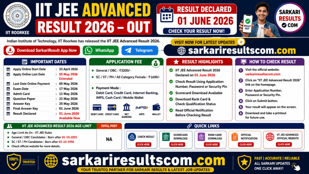 IIT JEE Advanced Result 2026