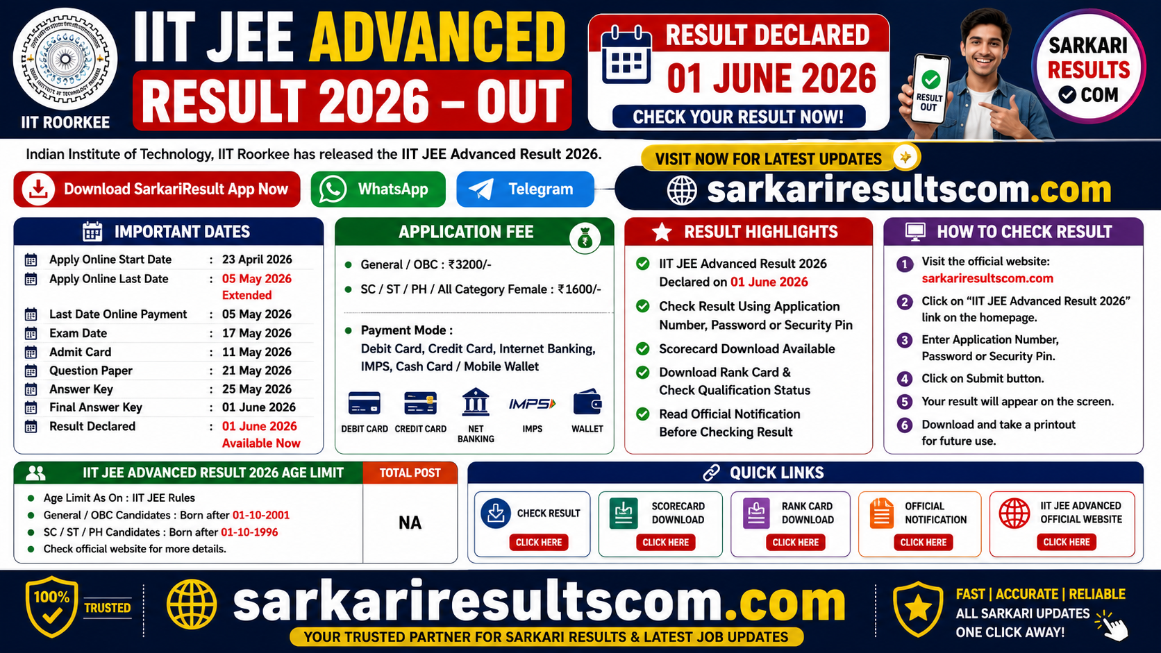 IIT JEE Advanced Result 2026
