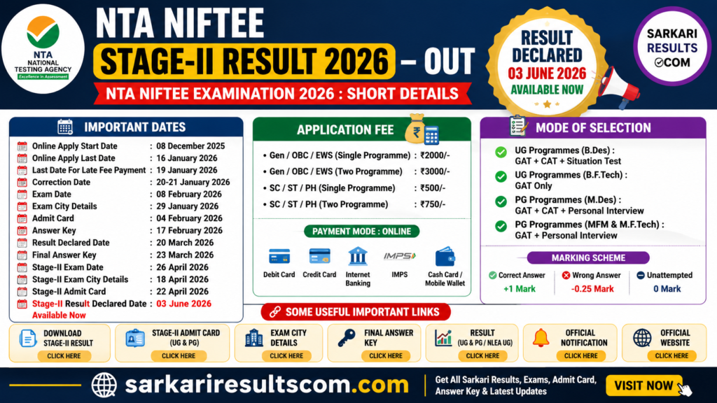 NTA NIFTEE Stage-II Result 2026