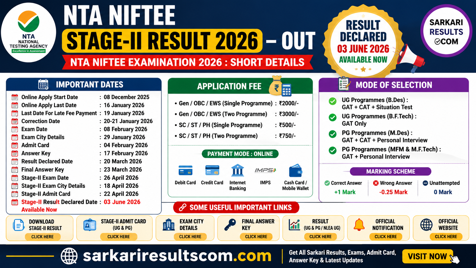 NTA NIFTEE Stage-II Result 2026