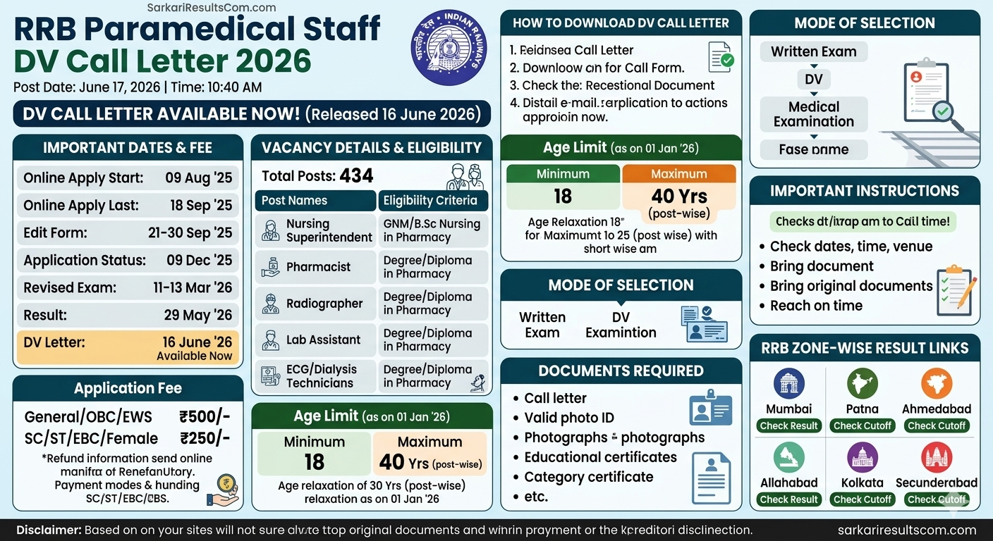 RRB Paramedical Staff CEN 03/2025 DV Call Letter 2026