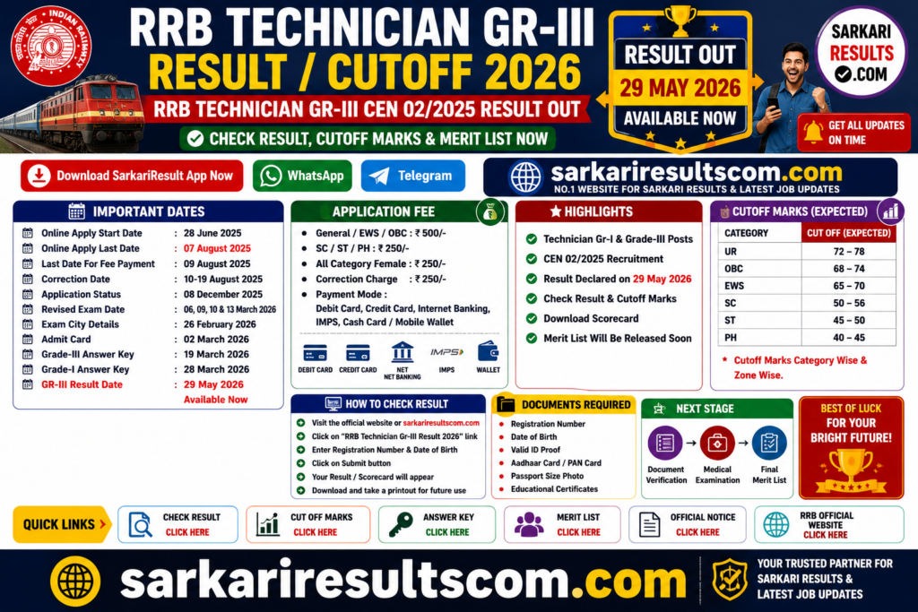 RRB Technician Gr-III Result / Cutoff 2026