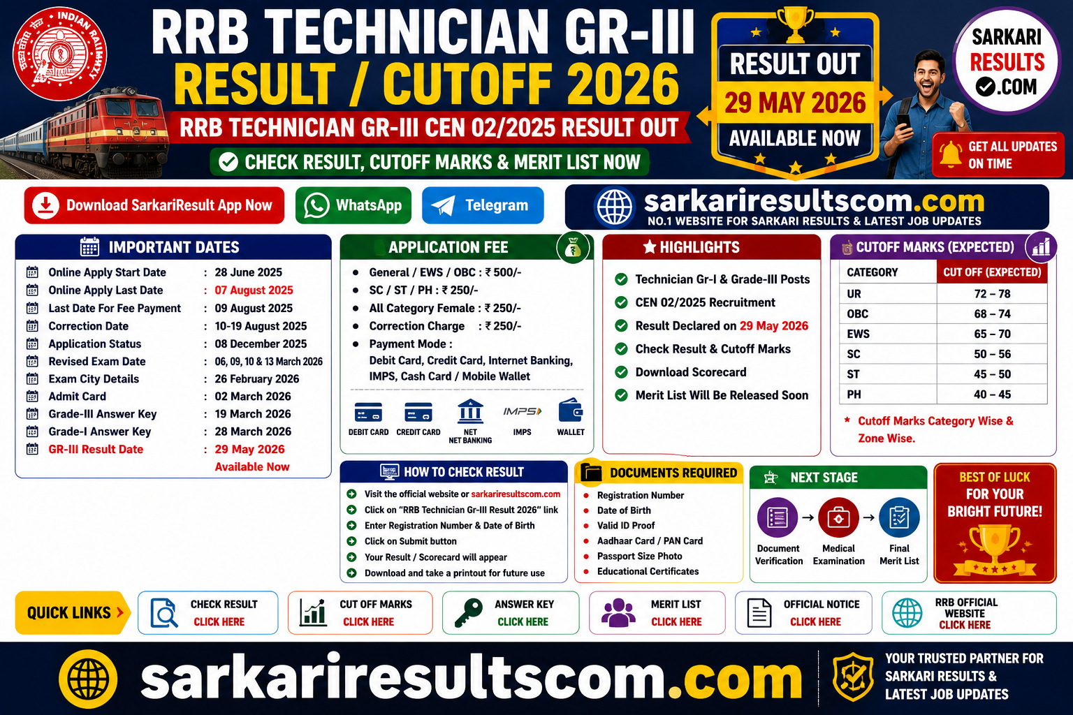 RRB Technician Gr-III Result / Cutoff 2026