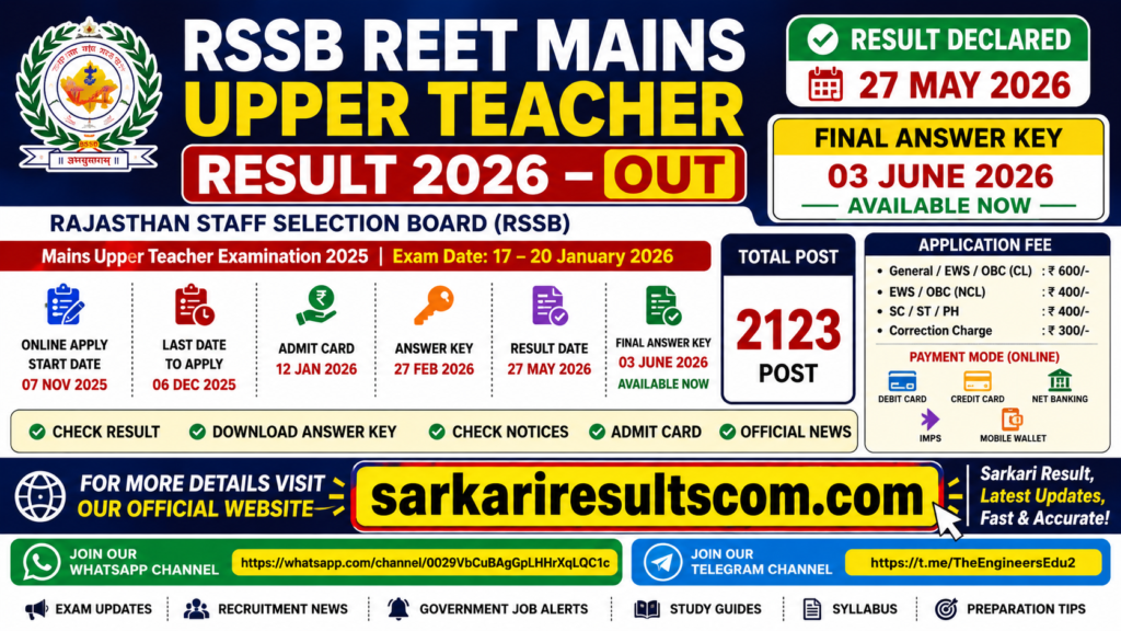 RSSB REET Mains Upper Teacher Result 2026