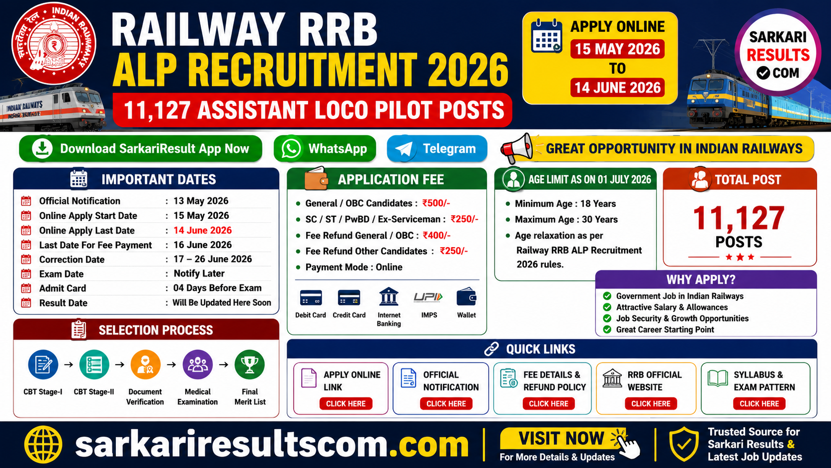 Railway RRB ALP Recruitment 2026