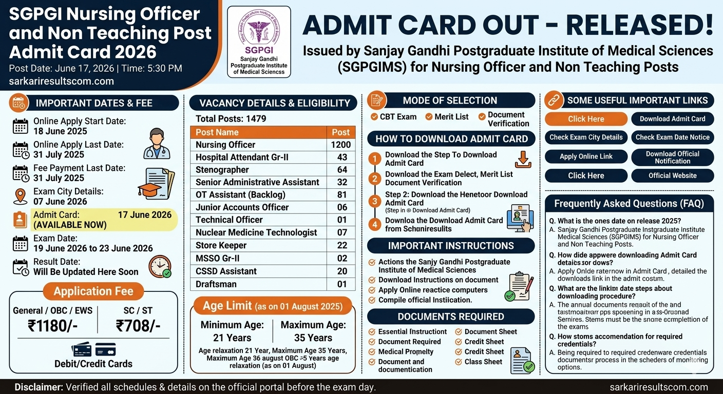 SGPGI Nursing Officer and Non Teaching Post Admit Card 2026