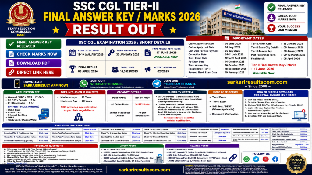 SSC CGL Tier-II Final Answer Key / Marks 2026