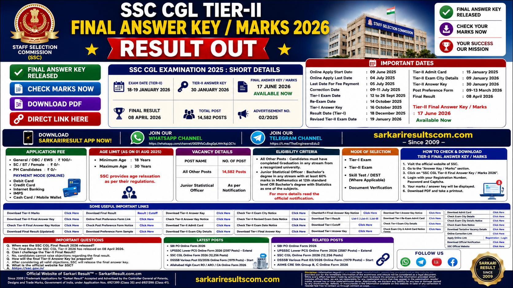 SSC CGL Tier-II Final Answer Key / Marks 2026
