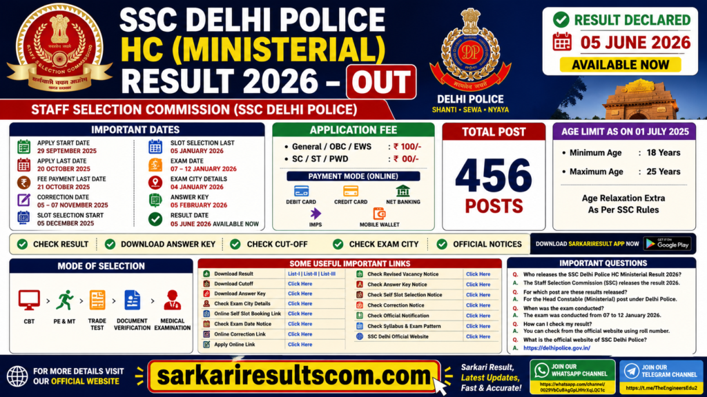 SSC Delhi Police HC Ministerial Result 2026