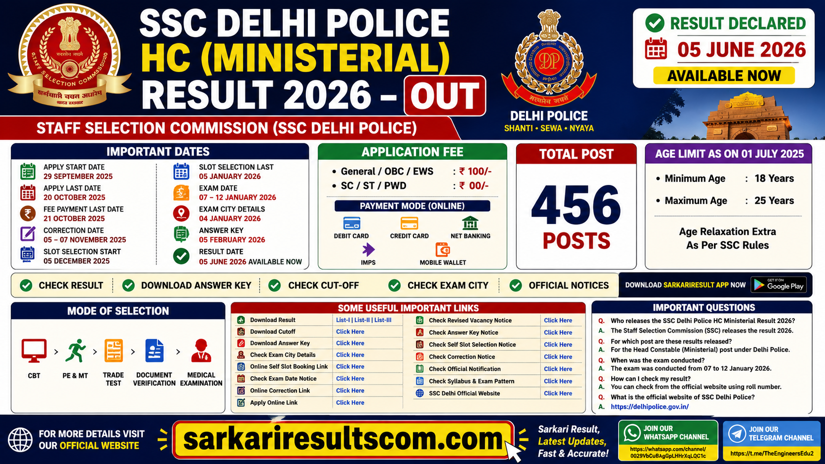 SSC Delhi Police HC Ministerial Result 2026