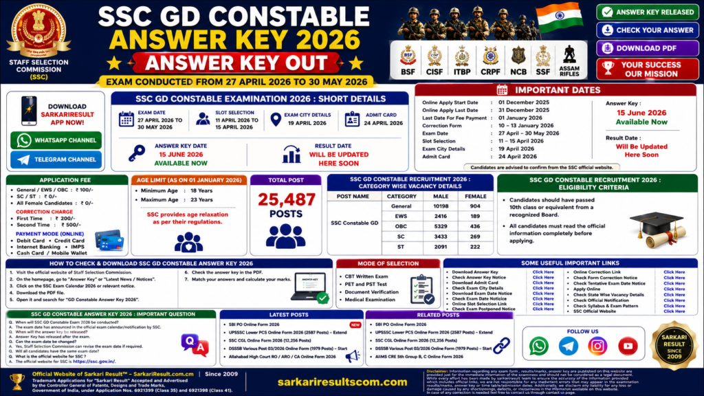 SSC GD Constable Answer Key 2026