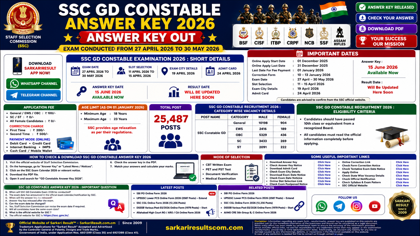SSC GD Constable Answer Key 2026