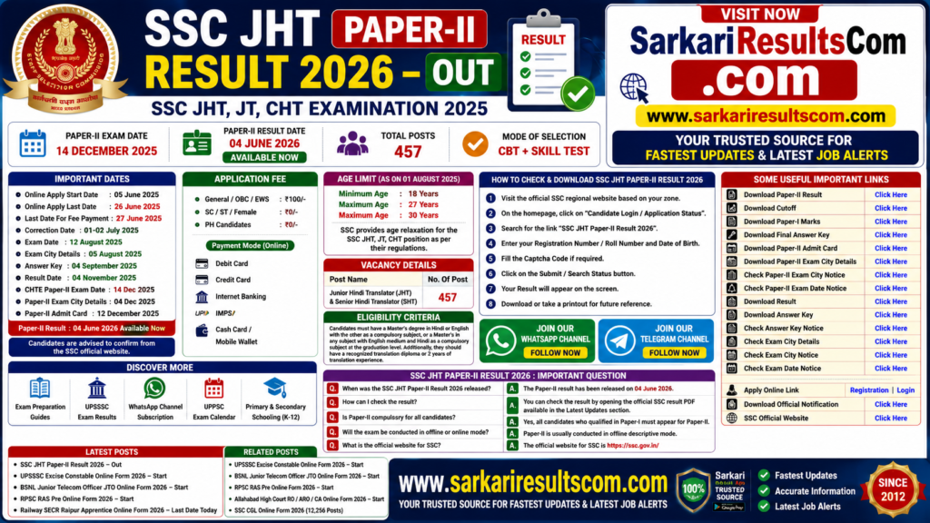 SSC JHT Paper-II Result 2026