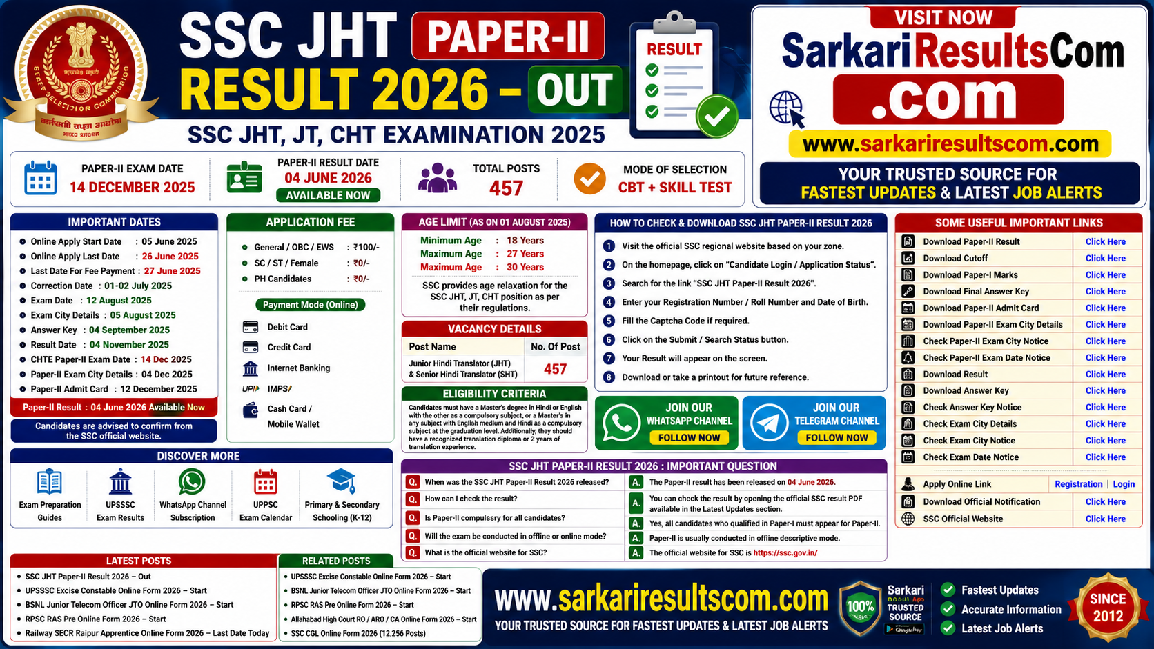 SSC JHT Paper-II Result 2026