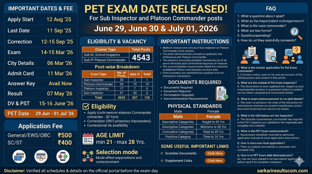 UP Police SI PET Exam Date 2026