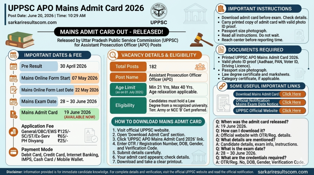 UPPSC APO Mains Admit Card 2026