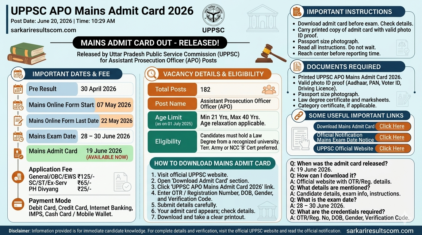 UPPSC APO Mains Admit Card 2026
