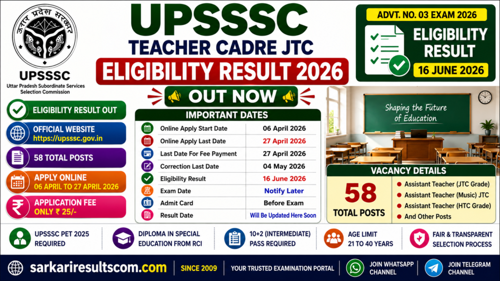 UPSSSC Teacher Cadre JTC Eligibility Result 2026