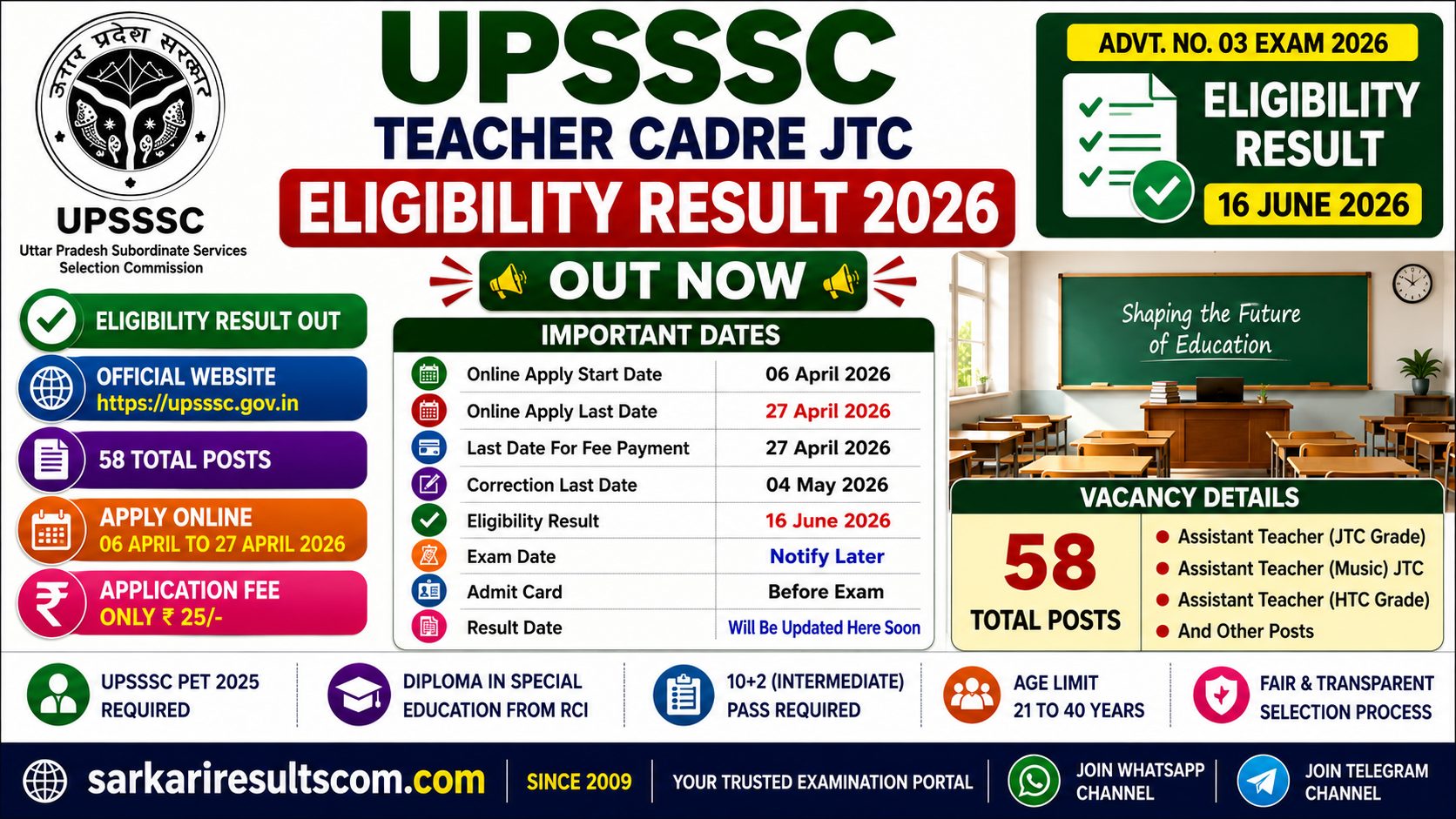 UPSSSC Teacher Cadre JTC Eligibility Result 2026