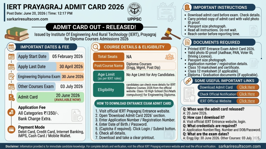 IERT Prayagraj Exam Admit Card 2026