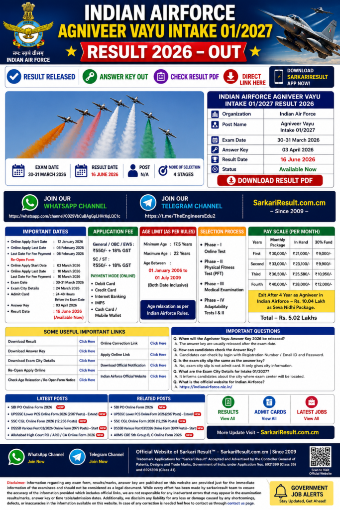 Indian Airforce Agniveer Vayu Intake 01/2027 Result 2026