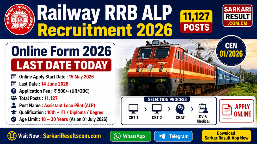 Railway RRB ALP Recruitment 2026