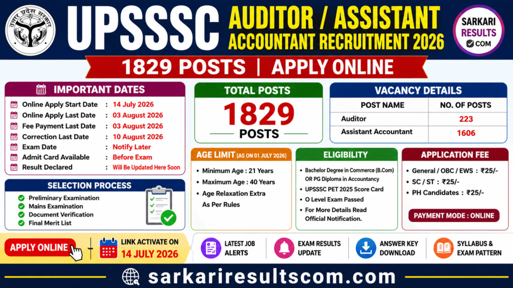 UPSSSC Auditor / Assistant Accountant Recruitment 2026