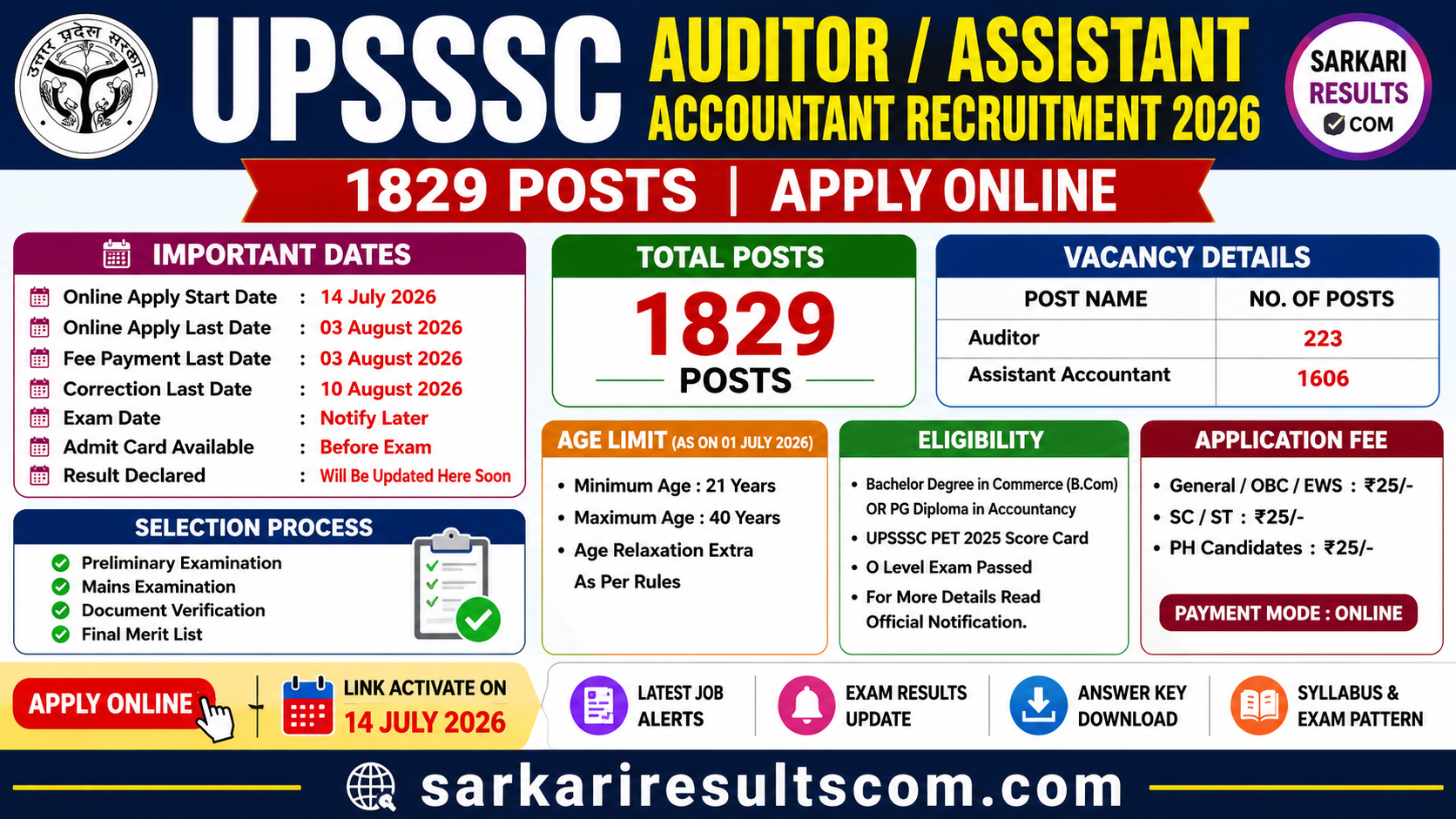 UPSSSC Auditor / Assistant Accountant Recruitment 2026