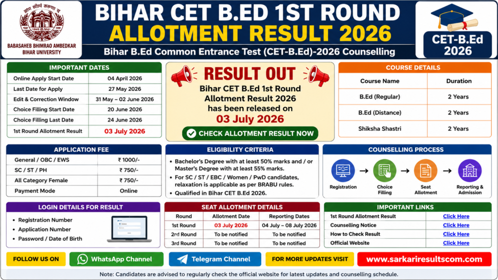 Bihar CET B.Ed 1st Round Allotment Result 2026