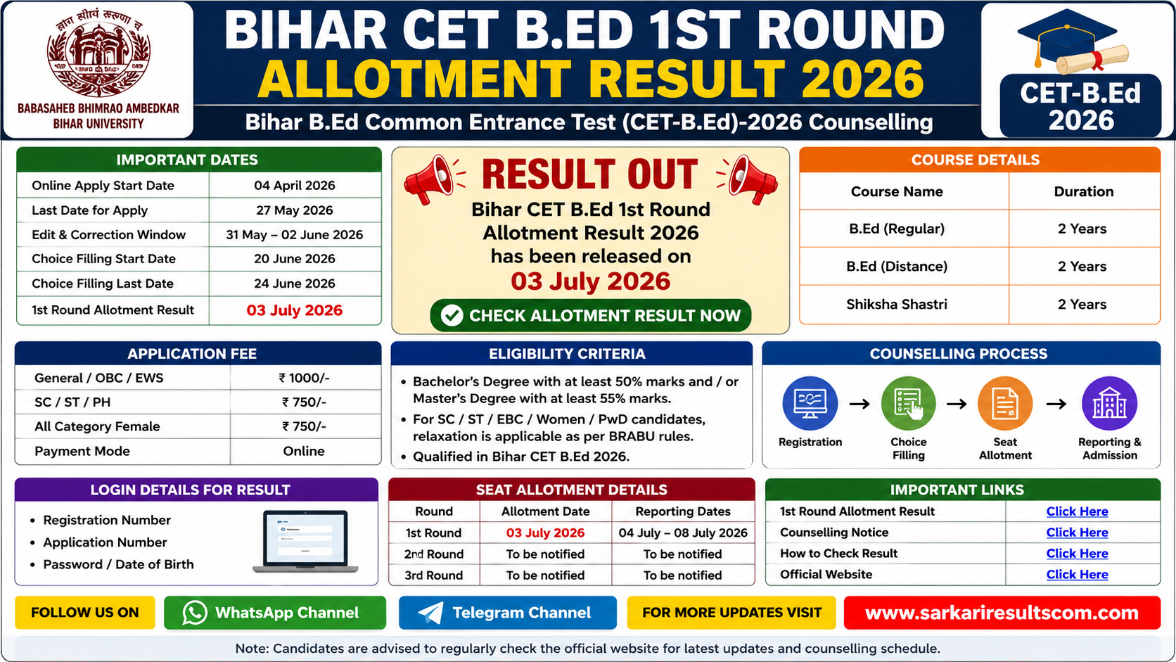 Bihar CET B.Ed 1st Round Allotment Result 2026