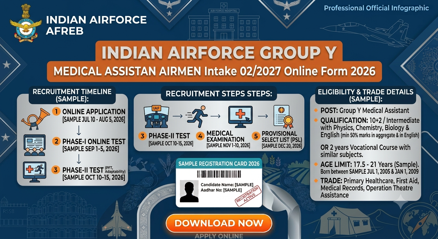 Indian Airforce Group Y Medical Assistant Airmen Intake 02/2027 Online Form 2026