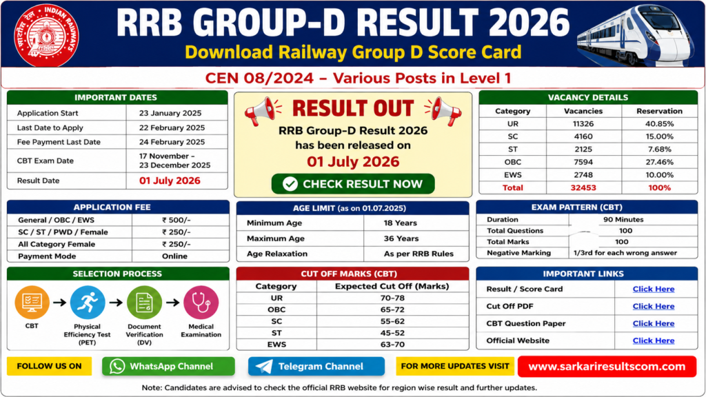 JPSC Civil Services Pre Result 2026