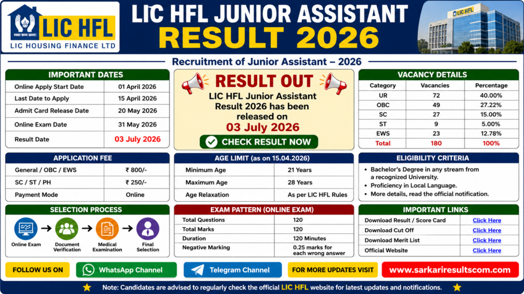 LIC HFL Junior Assistant Result 2026