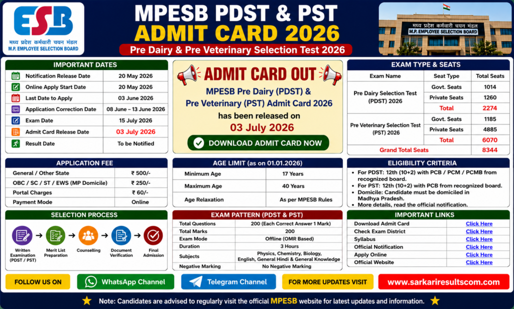 MPESB ADDET Admit Card 2026