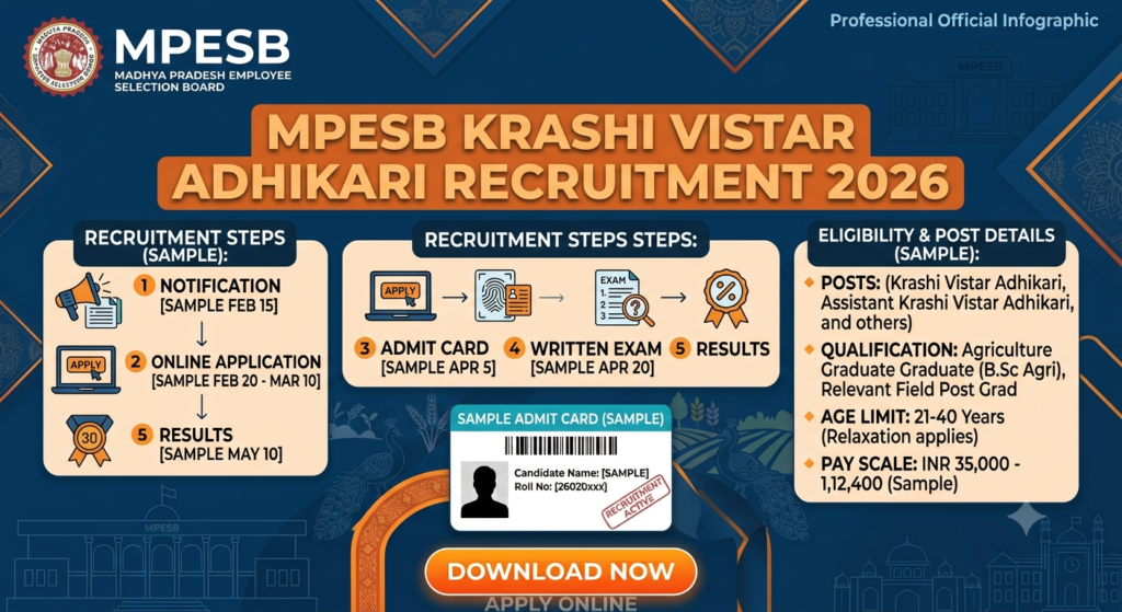 MPESB Krashi Vistar Adhikari Recruitment 2026