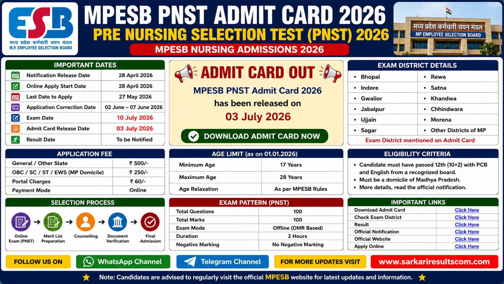 MPESB PNST Admit Card 2026