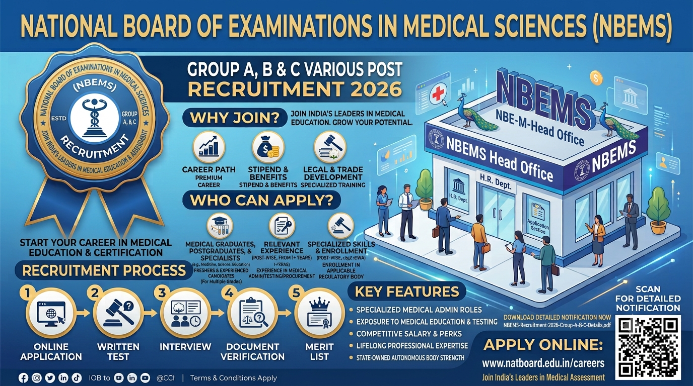 NBEMS Group A, B & C Various Post Recruitment 2026