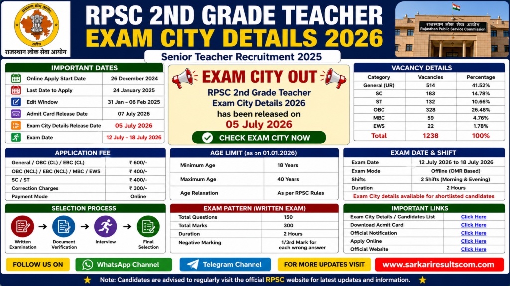 RPSC 2nd Grade Teacher Exam City Details 2026