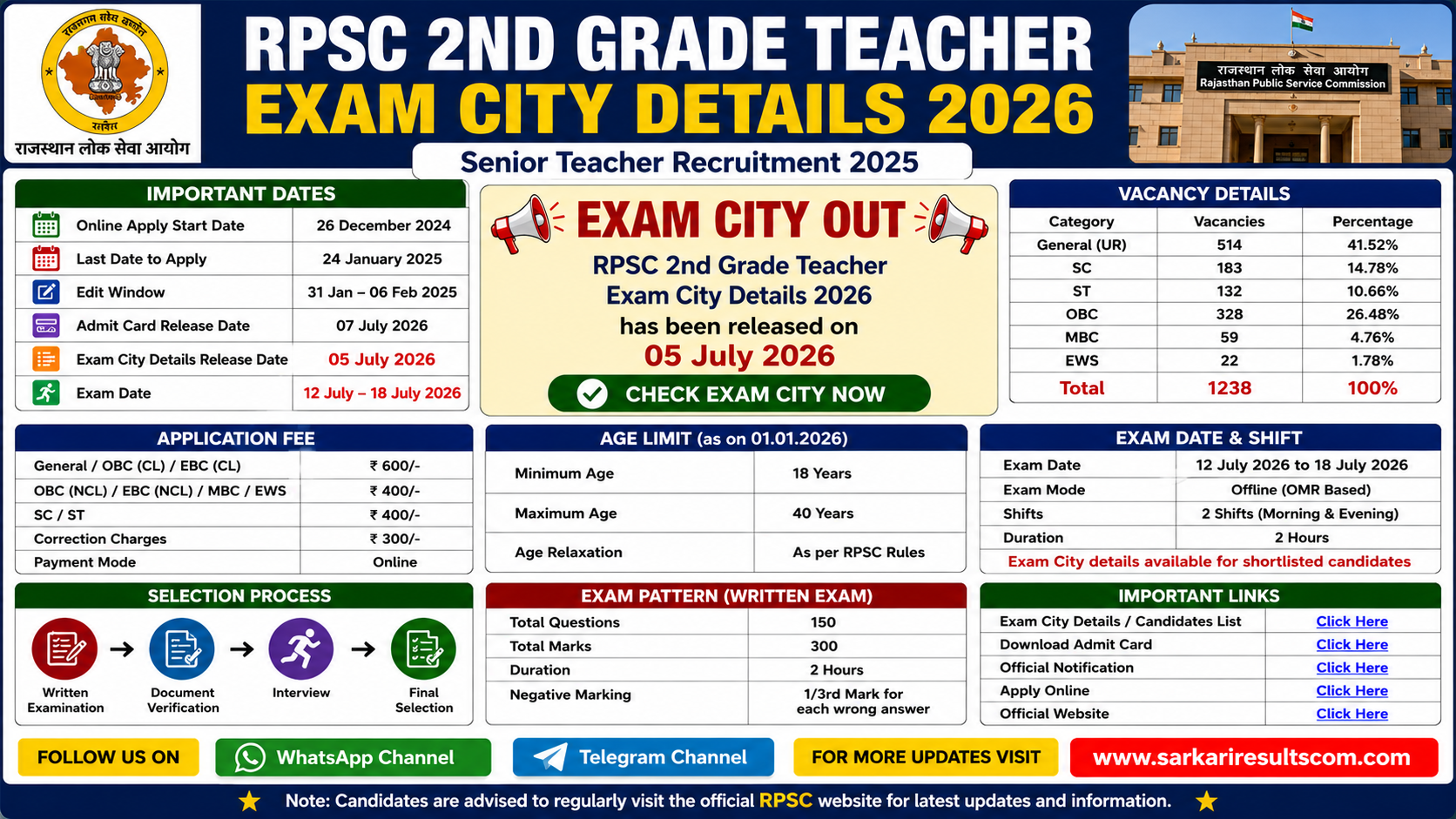 RPSC 2nd Grade Teacher Exam City Details 2026