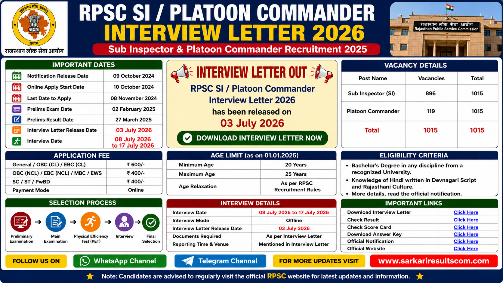 RPSC SI / Platoon Commander Interview Letter 2026