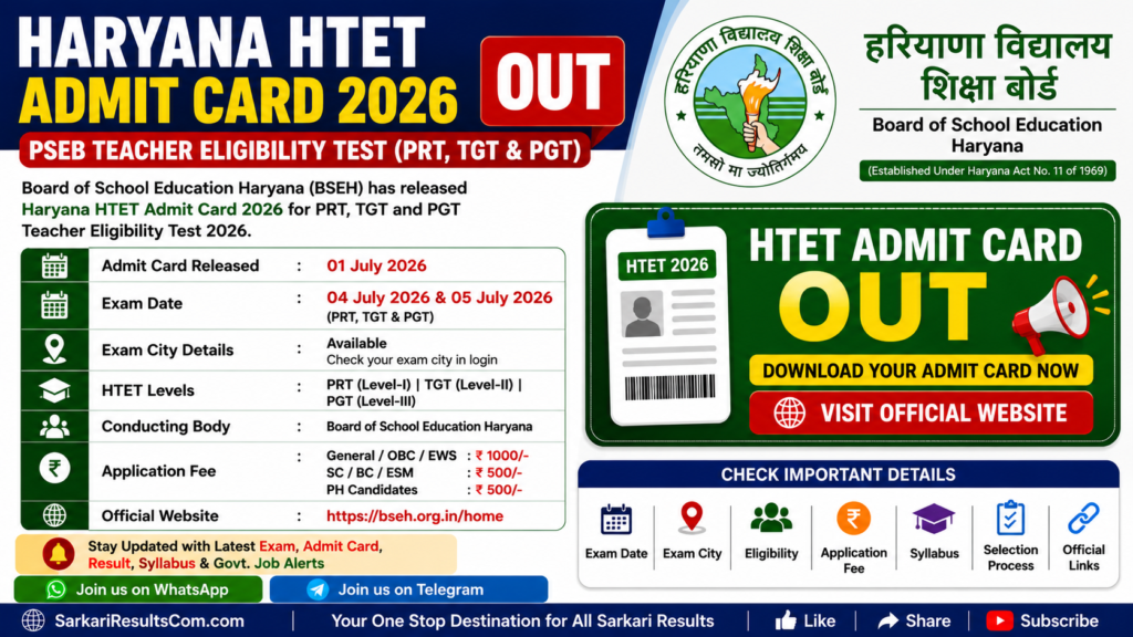 RRB ALP CBT-II Exam Date 2026