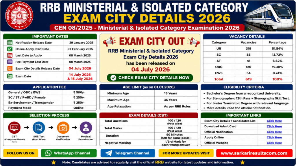 RRB Ministerial & Isolated Category Exam City Details 2026