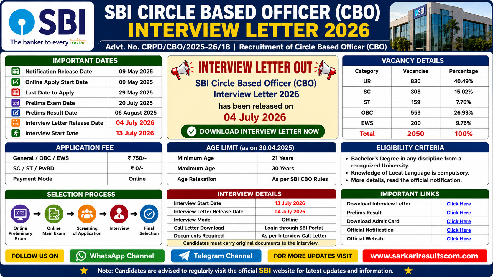SBI Circle Based Officer CBO Interview Letter 2026