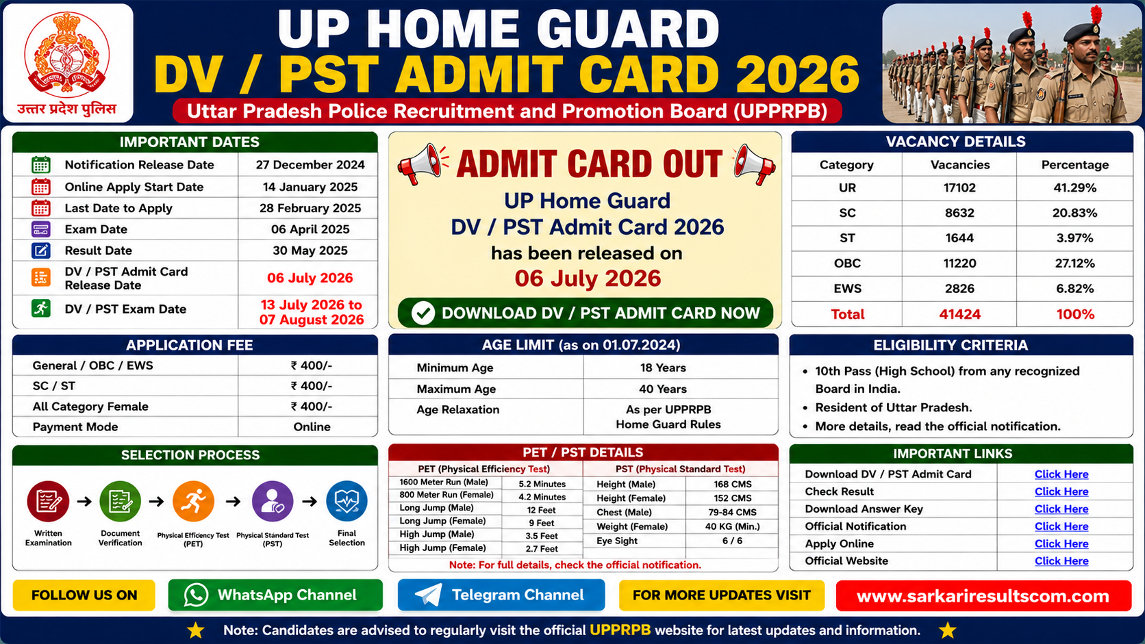 UP Home Guard DV / PST Admit Card 2026