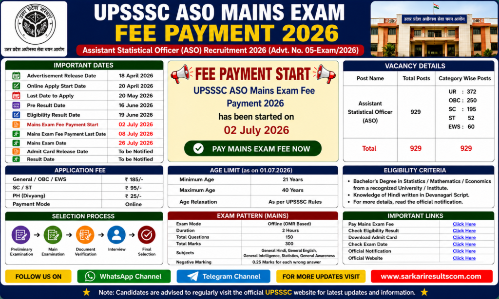 UPSSSC ASO Mains Exam Fee Payment 2026