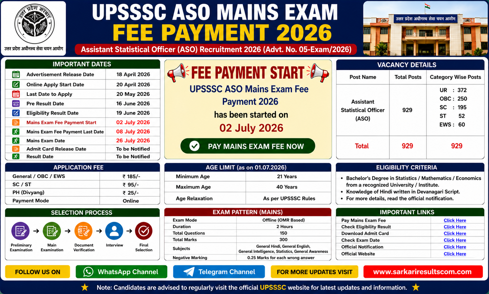UPSSSC ASO Mains Exam Fee Payment 2026